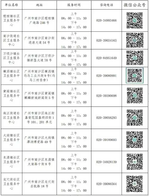 全免费国家这些基本公共卫生服务项目南沙街坊您享受过吗