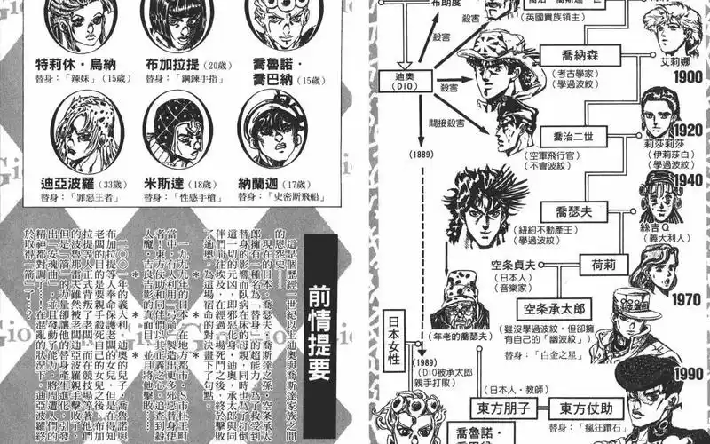 jojo中历代jojo到底是什么辈分关系?