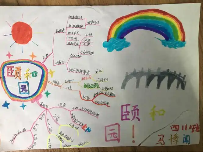 颐和园美景我来逛———四(1)班语文思维导图作品展