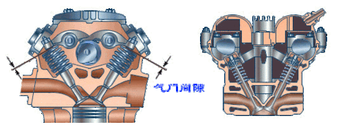 > 配气相位与气门间隙