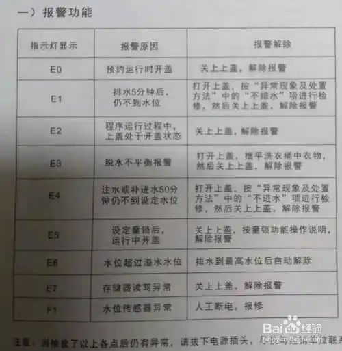 自动洗衣机显示e1是咋回事