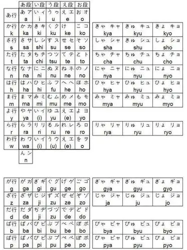 求这张罗马音对照表高清图