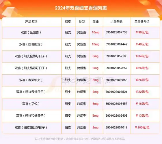 细支的双喜香烟2024都有哪些