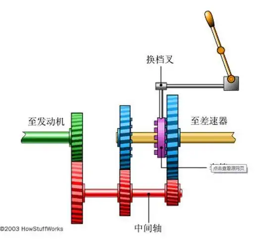 关于汽车变速箱的问题,求高手回答!