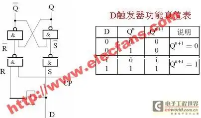 同步式d触发器逻辑电路图
