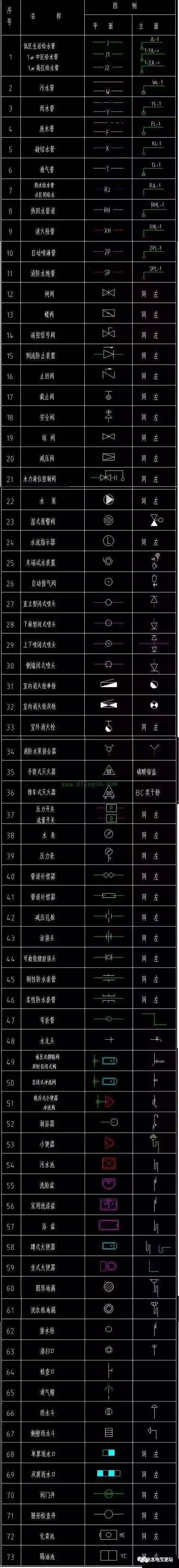 给排水消防cad图例符号大全与画法