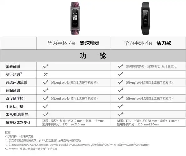 华为手环4e活力版骑行数据监测跑姿指导篮球运动长续航防水适用