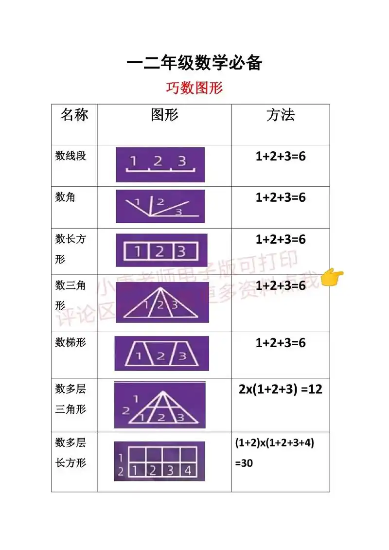 上热门一二年级数学必备巧数图形方法 数线段 数角 数长方形 - 抖音