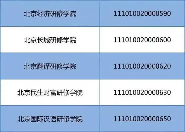 北京公布39所具有招生资格的民办非学历高等教育机构名单