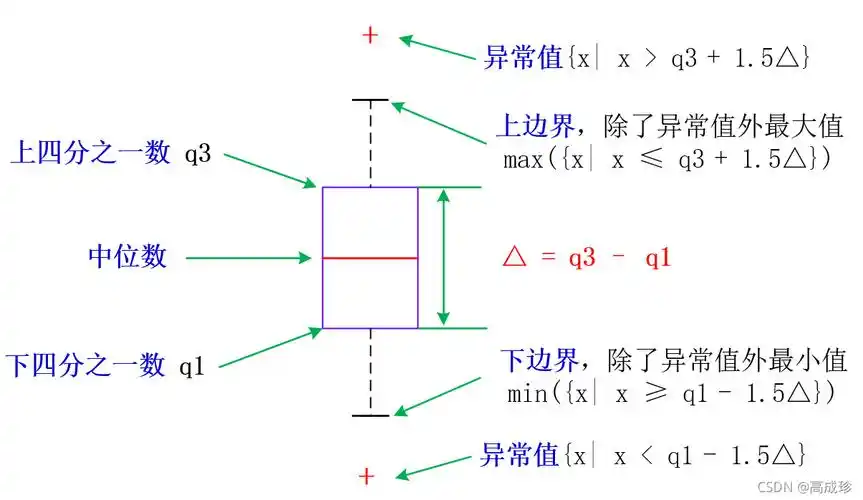 pythonmatplotlib绘制箱线图的全过程