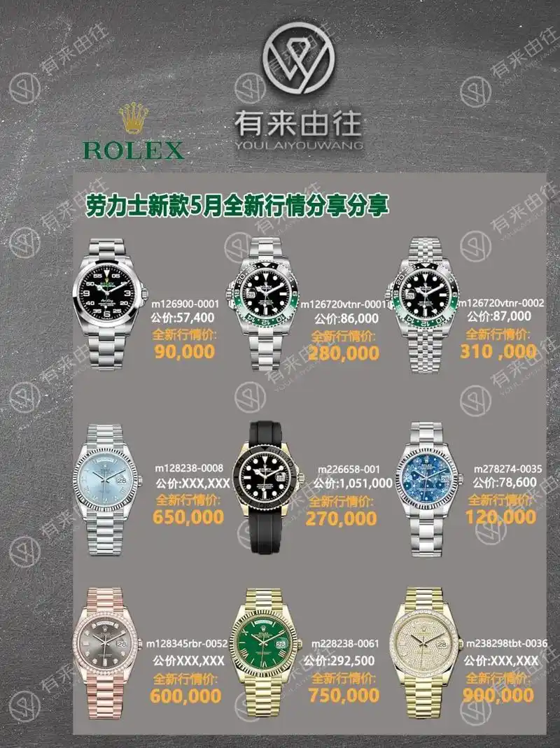 每日分享|劳力士2022款全新行情分享价格表 首先声明,目前新款基本没