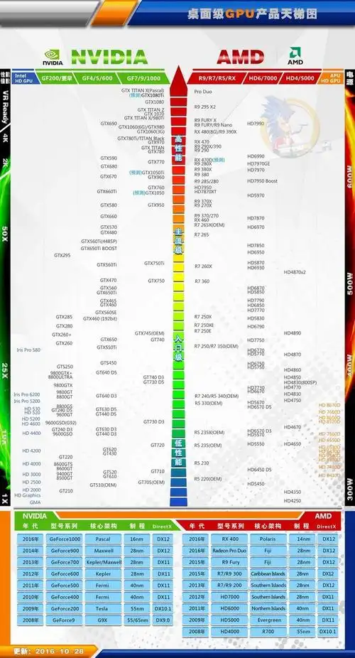【电脑 显卡】谁给我一个gtx950的天梯图