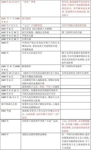 党史大事记时间表