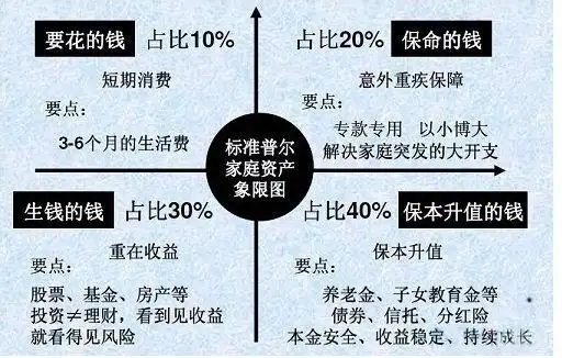 处理好交易中的资金管理,心态就真的不是个事儿了