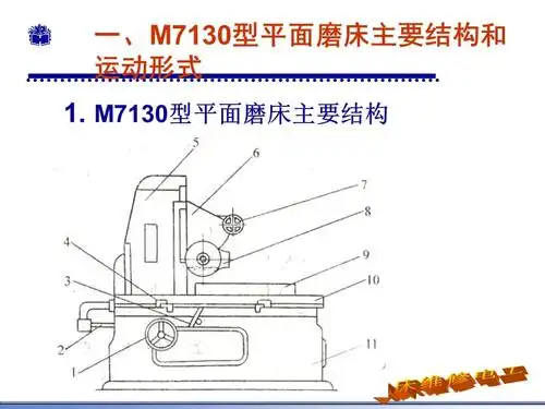 m7130型平面磨床电气控制ppt