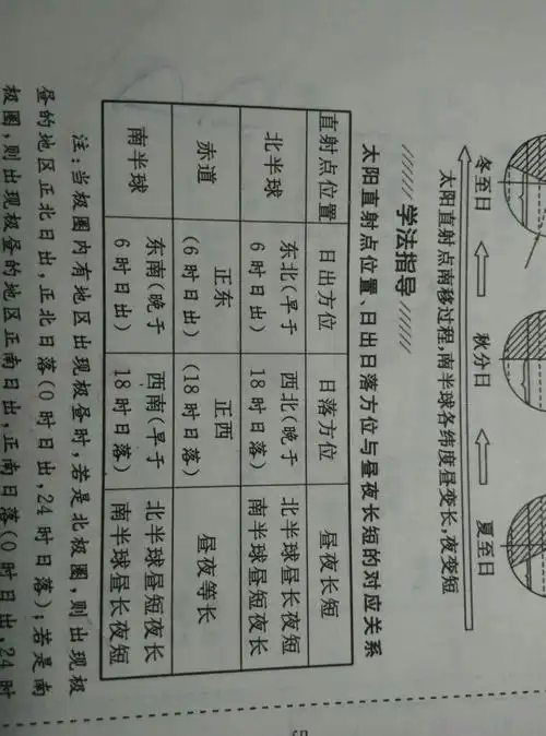 为什么北半球日出方位是东北向