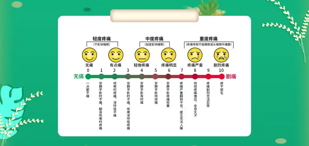 1%伴有不同程度疼痛,70%的晚期病人认为疼痛是主要症状,30%的病人有