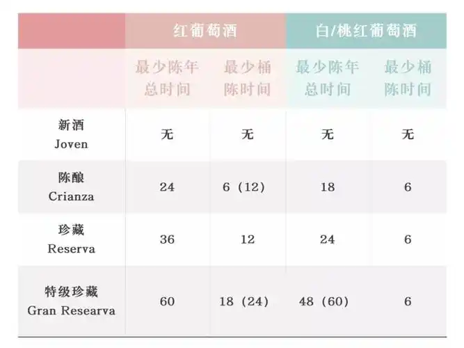 西班牙葡萄酒分级制度