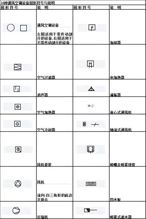 教你如何看风管图纸