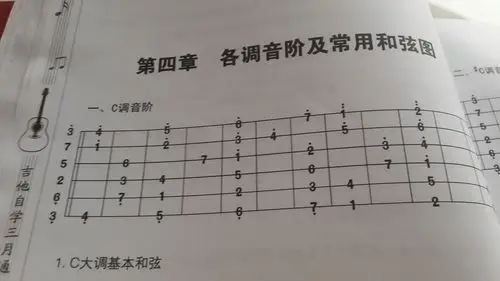 吉他新手求教,这个音阶图怎么看啊,看不懂,左右手应该怎么按呢?