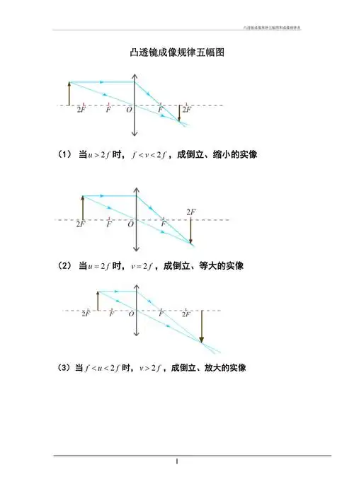 凸透镜成像规律五幅图和成像规律表