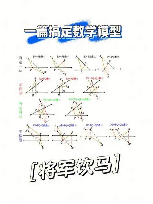 初中数学必会模型之将军饮马