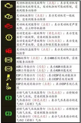 跟小曼和欧曼超卡哥一起看下面这份说明吧,仪表盘上那么多灯你都记住