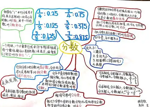 (学生作品)分数的意义和性质思维导图2