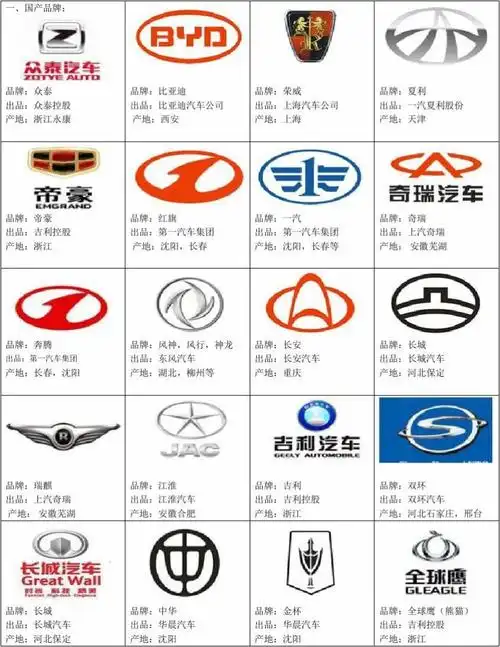 最新世界各地及中国汽车品牌大全