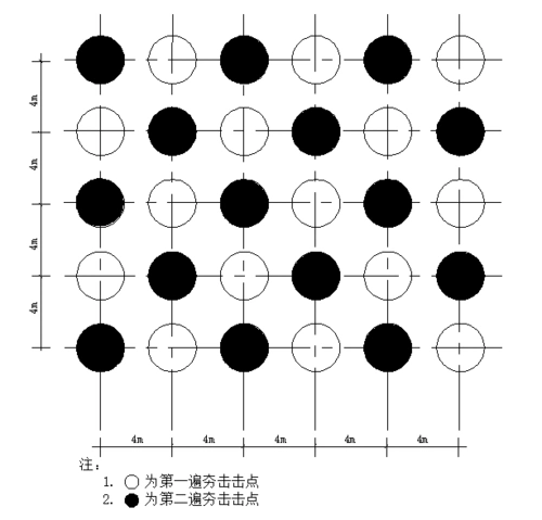 强夯法处理地基工程施工工法