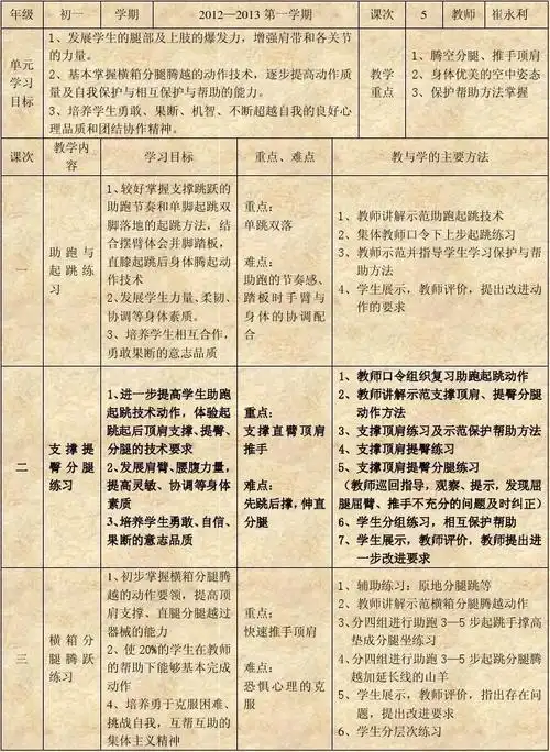 初一年级支撑跳跃——横箱分腿腾越单元计划