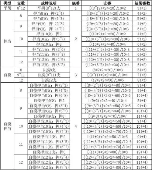 芜湖麻将支数计算表