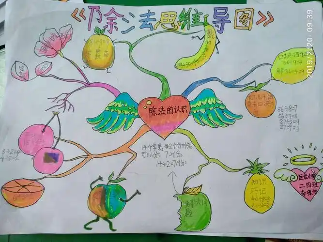 〈巨龙小学教学动态〉 玩转思维导图,走进数学王国