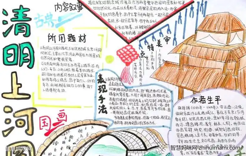 四年级清明上河图手抄报四年级手抄报