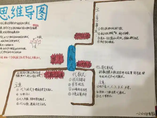 江声2020琢玉班数学思维导图展纻5