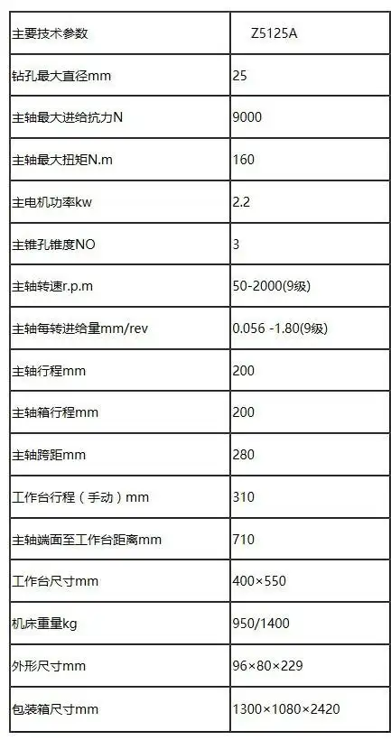 z5125/z5132立式钻床/z5125方柱立式钻床 大河机型z5125a立钻/z5132