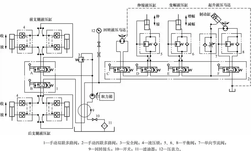 汽车起重机液压系统的工作原理-榆次锋特行液压