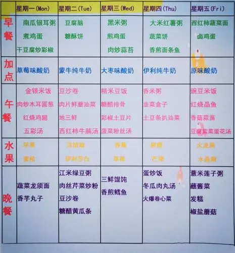一周食谱,仅供参考
