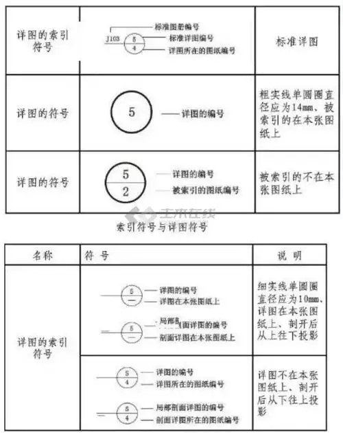 5,索引符号与详图符号