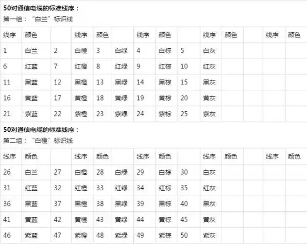 五类大对数电缆规格参考