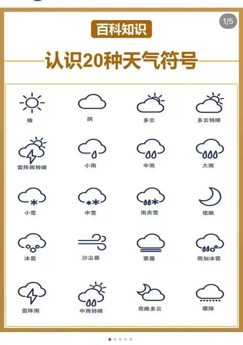 天气预报符号知多少 - 抖音