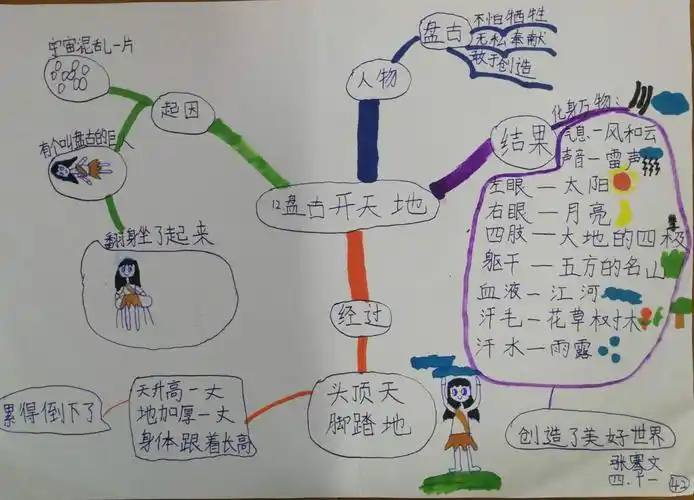 走进神话～泰安市实验学校四年级十一班语文学科实践活动