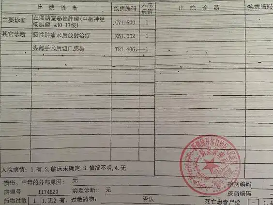 本只想开张病假条未料到最终竟然开了颅