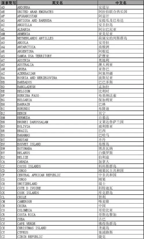 国家英文缩写表
