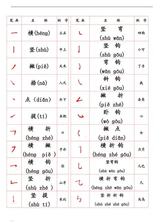 常用笔画名称表