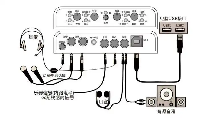 电脑声卡连接功放机