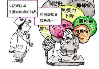 目前中国心理亚健康人群大概有多少人?