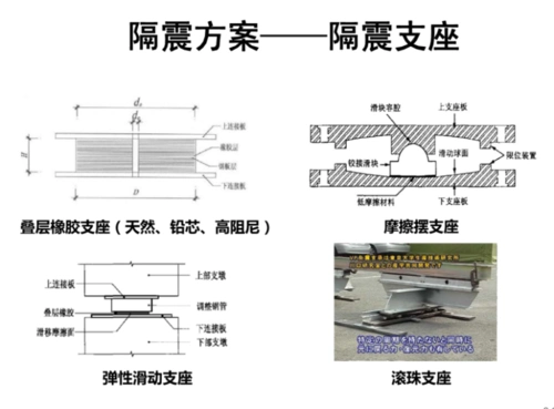 隔震结构设计(ppt,56页)
