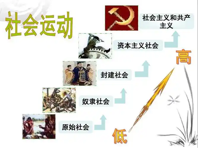 社会主义和共产 主义 资本主义社会 封建社会 奴隶社会 原始社会