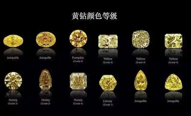 黄钻颜色的评级标准如何